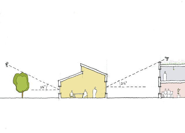 Happy by Design RIBA light angles for health ICON